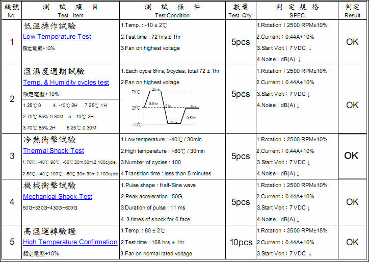 上海摩士精密轴承制造有限公司