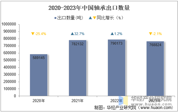 2020-2023йг