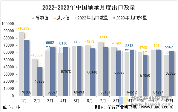 2022-2023й¶ȳ