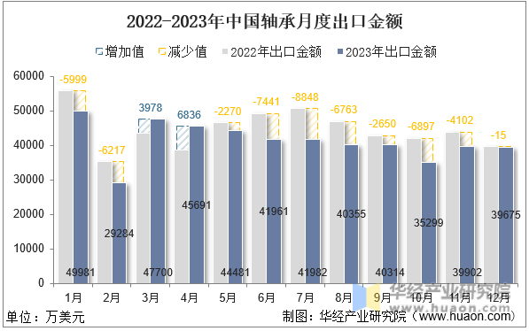 2022-2023й¶ȳڽ